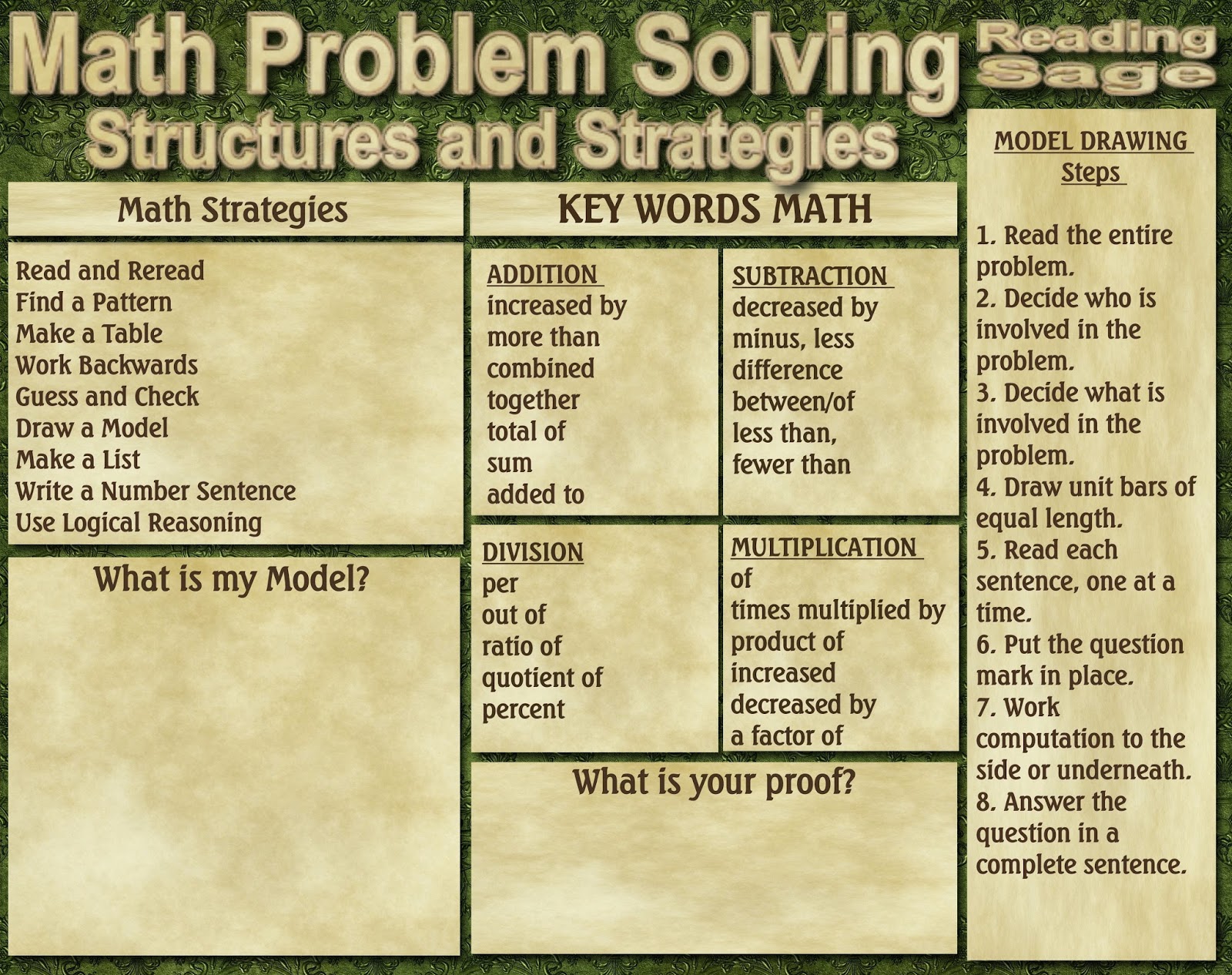 Problem solving steps in critical thinking